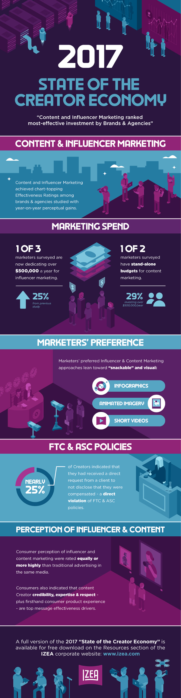 The State of Content and Influencer Marketing The State of Content and Influencer Marketing