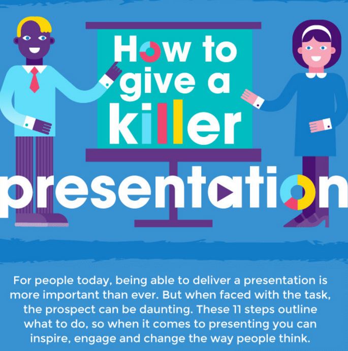 put together a killer presentation