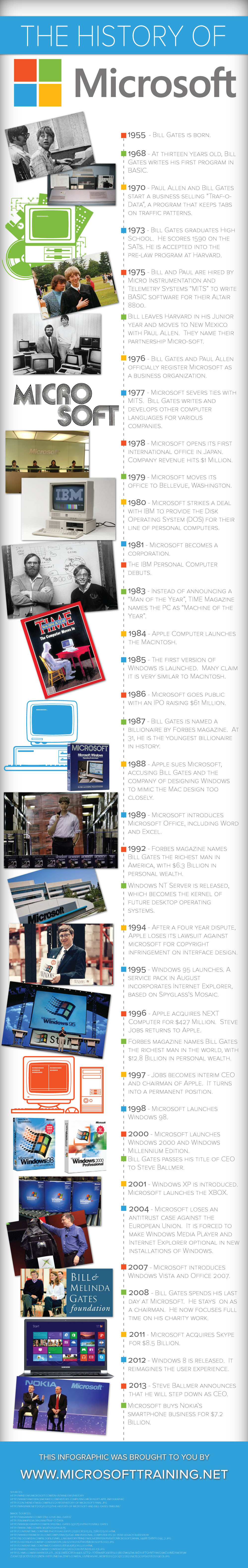 Microsoft History - The History of Microsoft Microsoft History - The History of Microsoft