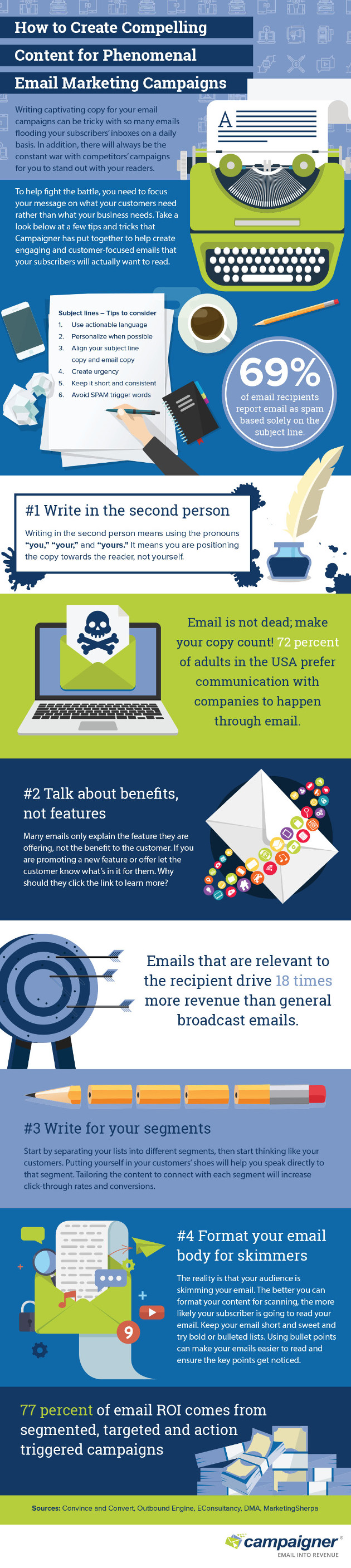 How to Write Compelling Email Content Customers Want to Read How to Write Compelling Email Content Customers Want to Read