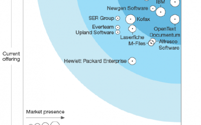 Forrester Names OpenText a Leader in Transactional Content Sevices