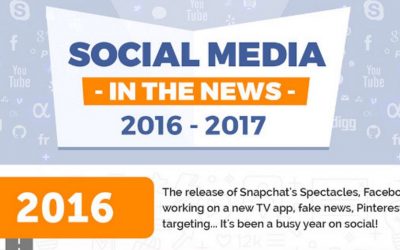 Social Media News and Milestones: 2016-2017 [Infographic]