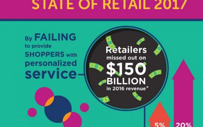 Personalize Your Shoppers’ Retail Experiences [Infographic]