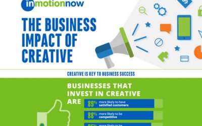 The Business Impact of Good Creative [Infographic]