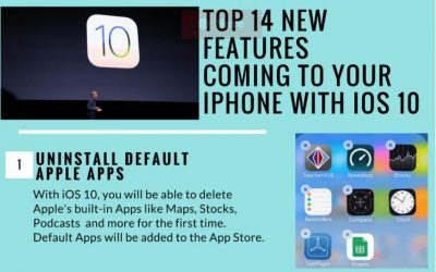 Top 14 iOS 10 Features coming to your iPhone this Fall [Infographic]