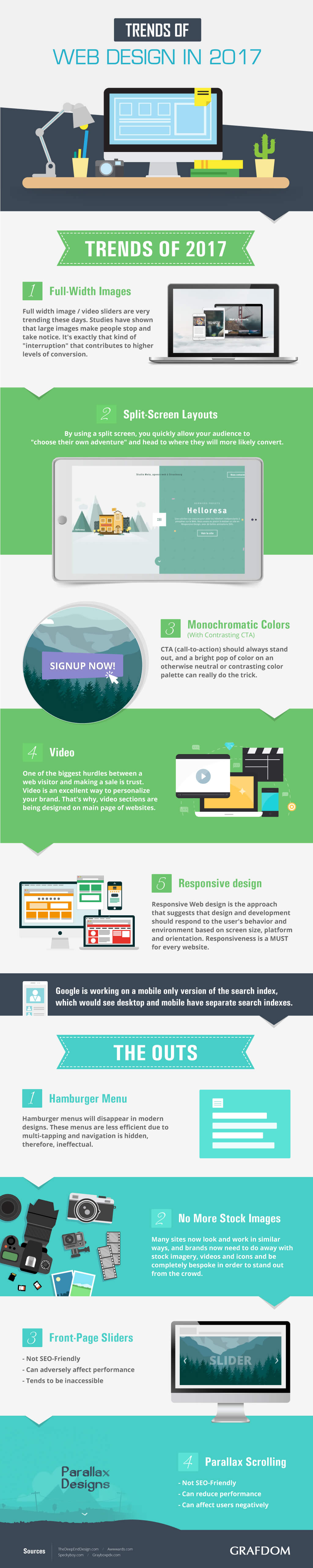 Infographic Web Design 2017 Infographic Web Design 2017