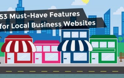 53 Features of Local Business Websites [Infographic]