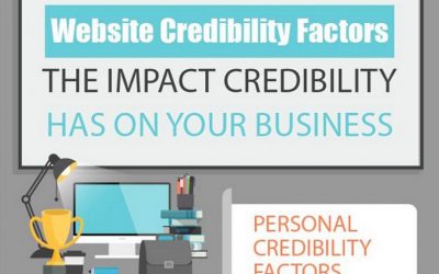 The Incredible Credible Website [Infographic]