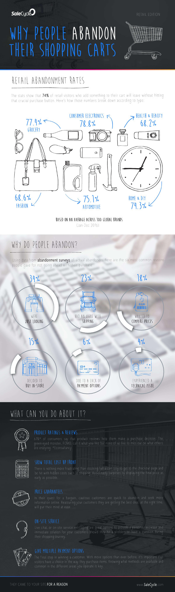Why People Abandon Online Shopping Carts and What to Do About It Why People Abandon Online Shopping Carts and What to Do About It