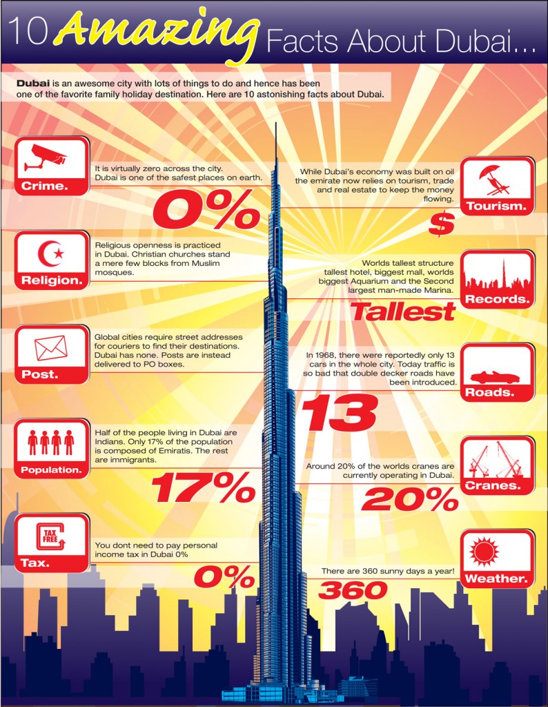 10 Amazing Facts About Dubai 10 Amazing Facts About Dubai