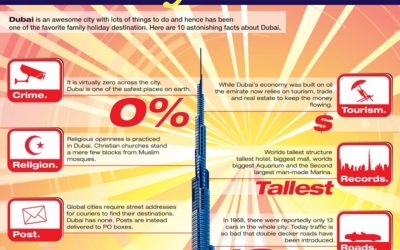 10 Amazing Dubai Facts [Infographic]