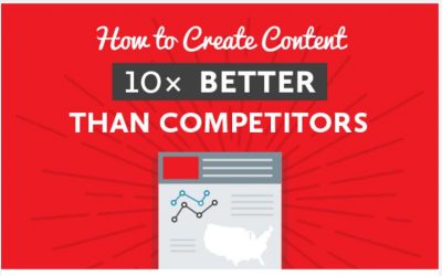 Increase Website Traffic 10x Better Than Competitors [Infographic]