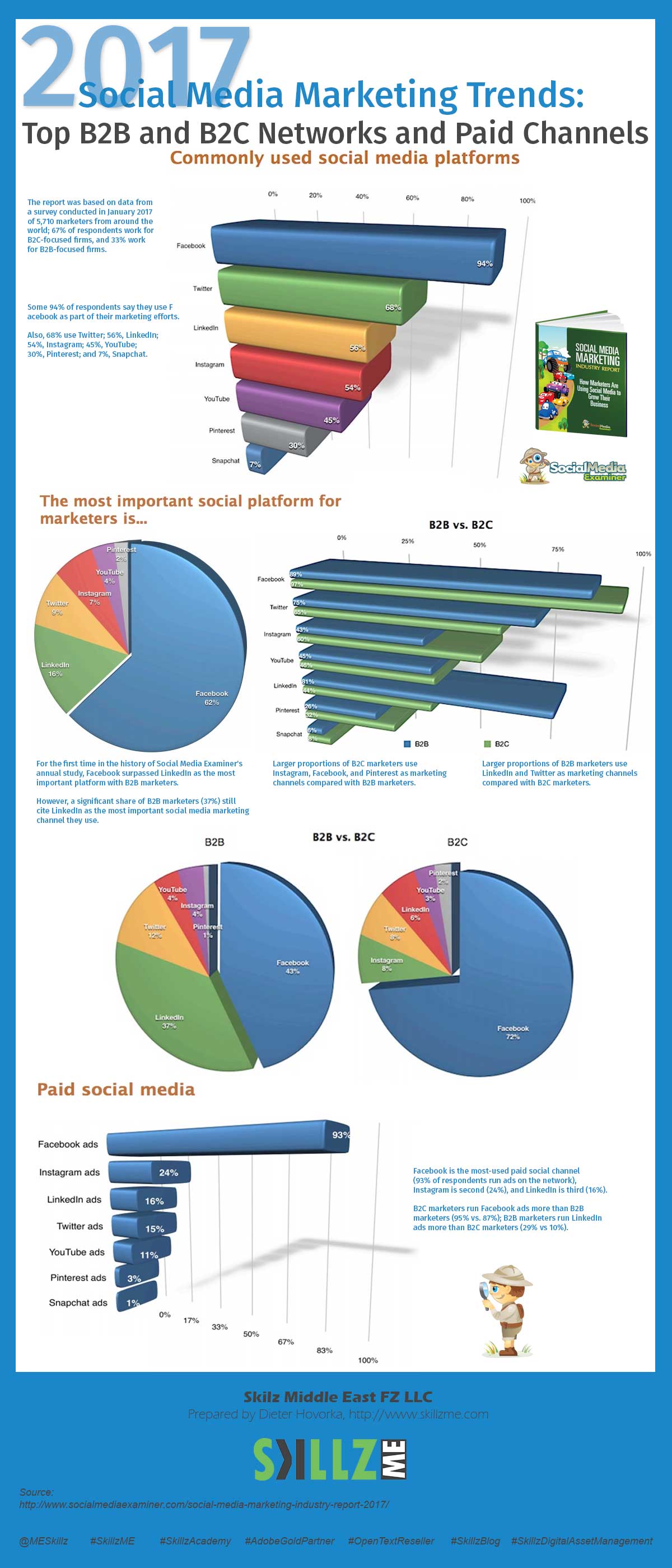 2017 Social Media Marketing Trends Industry Report 2017 Social Media Marketing Trends Industry Report