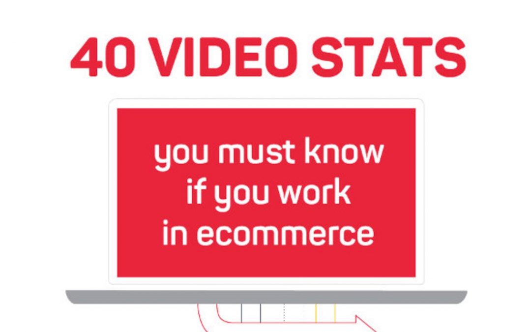 40 Video Stats You Should Know If You Work in E-Commerce [Infographic]