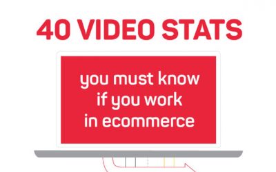 40 Video Stats You Should Know If You Work in E-Commerce [Infographic]