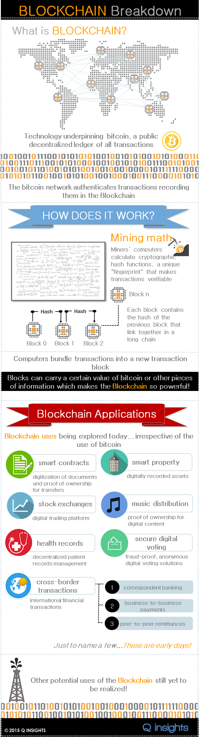 blockchain breakdown - what is a blockchain blockchain breakdown - what is a blockchain