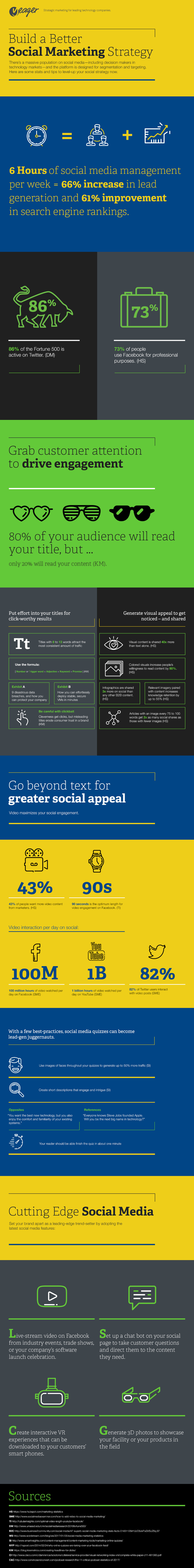How to Build a Better Social Media Marketing Strategy How to Build a Better Social Media Marketing Strategy