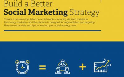 How to Build a Better Social Media Marketing Strategy [Infographic]