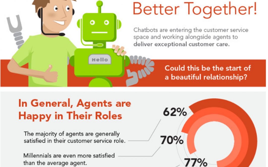 Agents-Chatbots Combo, A Beautiful Relationship [Infographic]