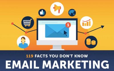 119 Email Marketing Facts You Don’t Know About  [Infographic]