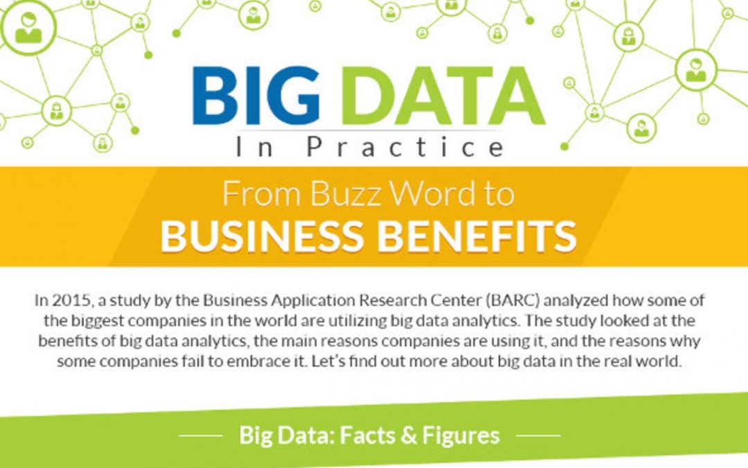 Big Data 2017 In Practice [Infographic]