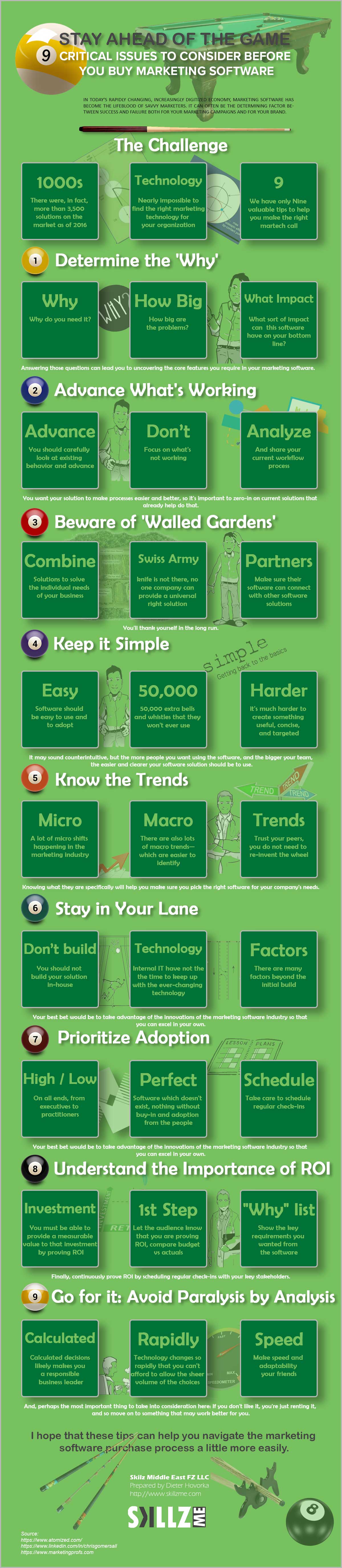 Infographic Nine Critical Issues to Consider Before Buying Marketing Software Infographic Nine Critical Issues to Consider Before Buying Marketing Software