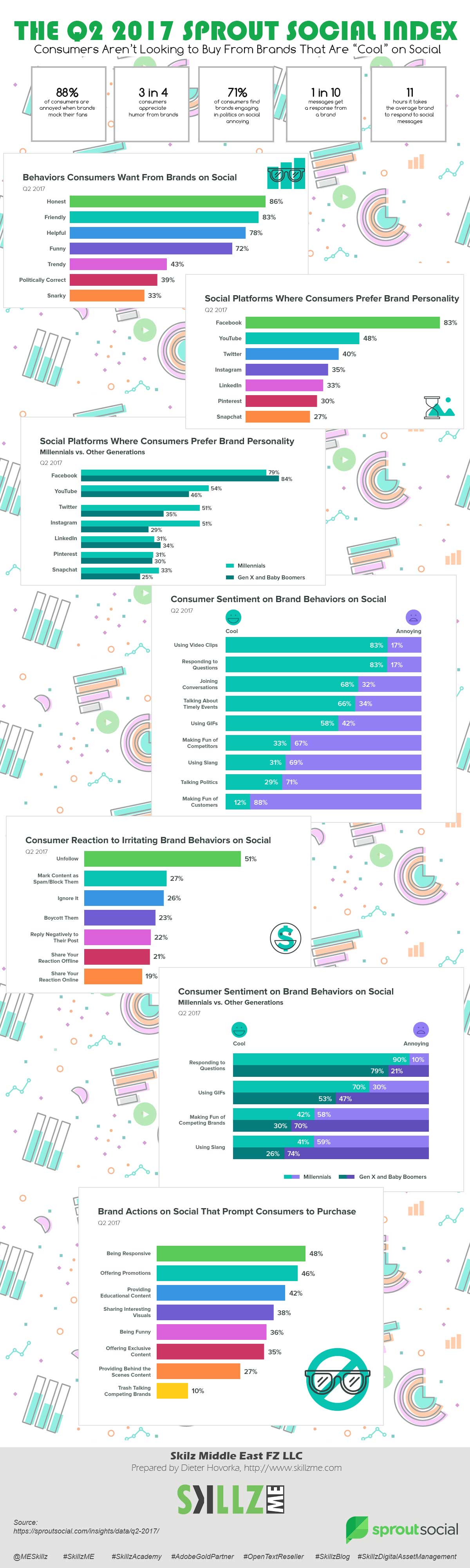 Q2 2017 Sprout Social Index Infographic Q2 2017 Sprout Social Index Infographic