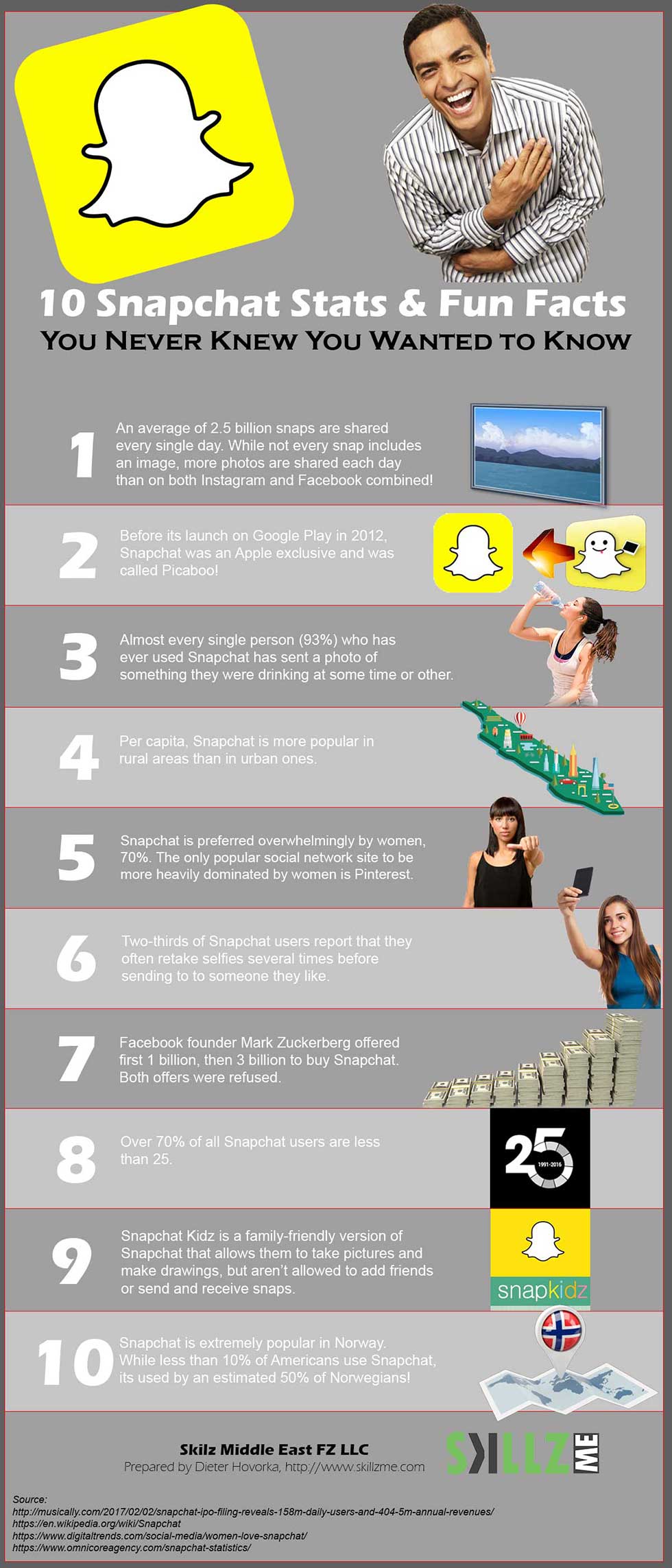 10 Snapchat Stats & Fun Facts You Never Knew 10 Snapchat Stats & Fun Facts You Never Knew