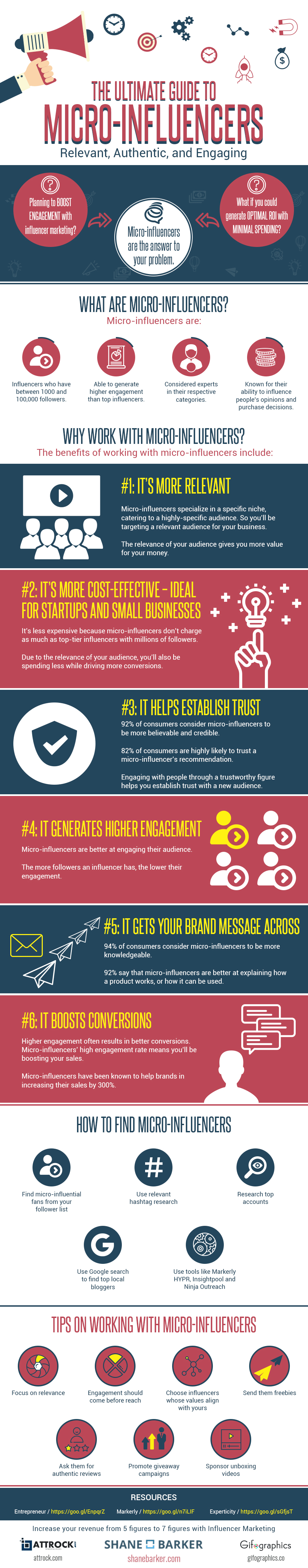 The Ultimate Guide To Micro-Influencers The Ultimate Guide To Micro-Influencers