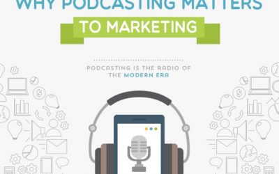 Marketing Podcasts and Why Does It Matter [Infographic]