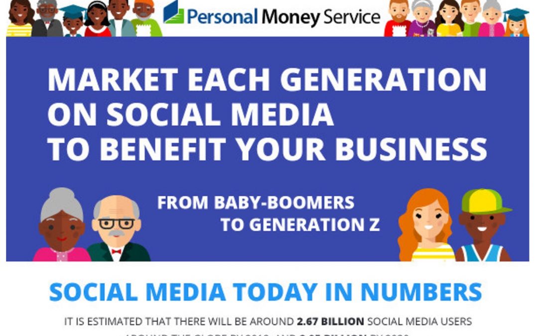 Market Each Generation on Social Media To Benefit Your Business [Infographic]
