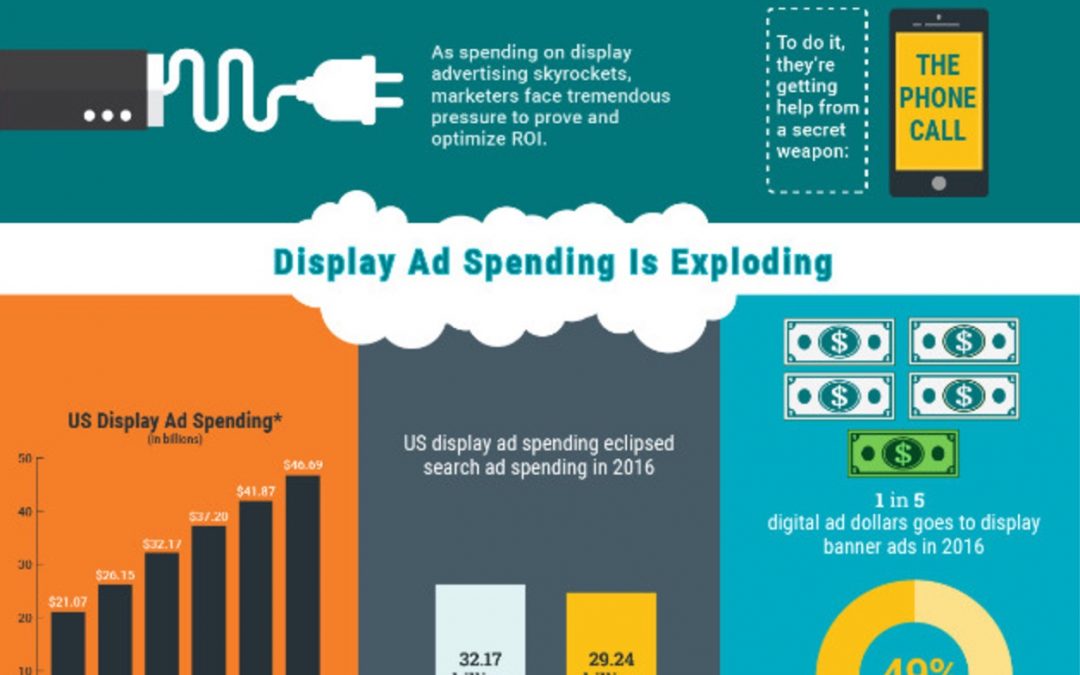 Supercharge Your Display Ad ROI With Call Attribution [Infographic]
