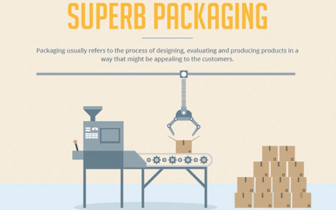 The Science Behind Superb Packaging [Infographic]