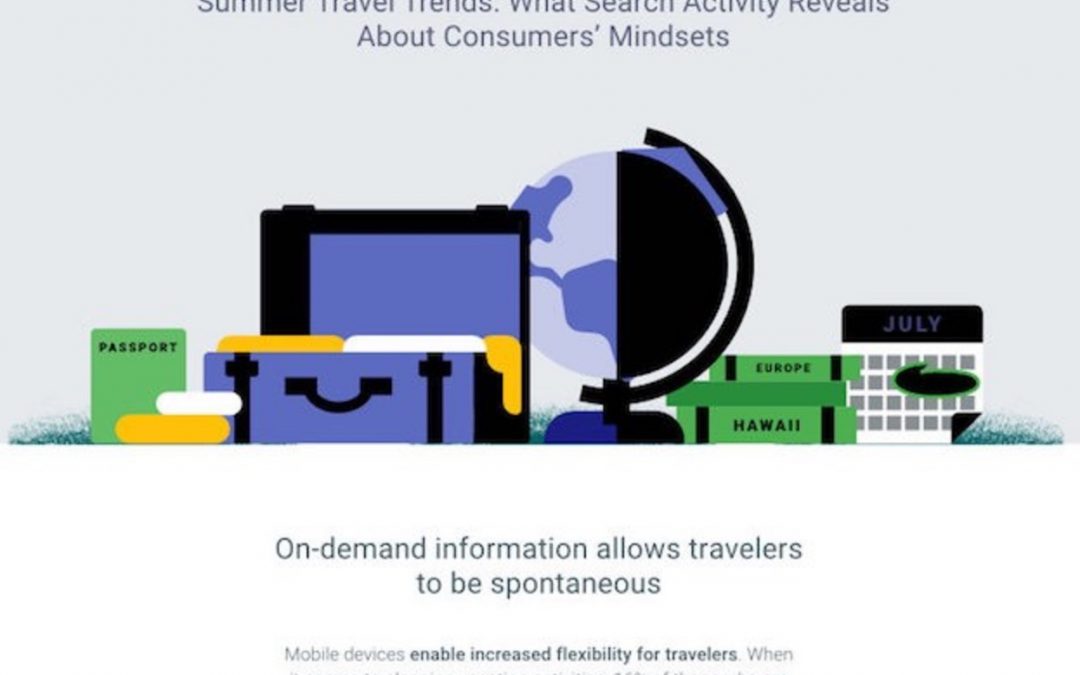 Google Search Trends Travel-Related [Infographic]
