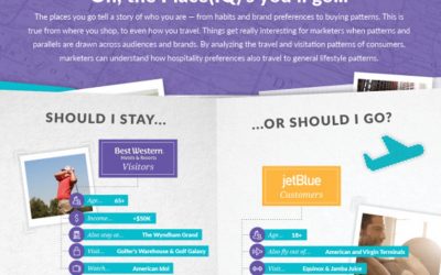 Travel as a Demographic Indicator and Lifestyle Indicator [Infographic]