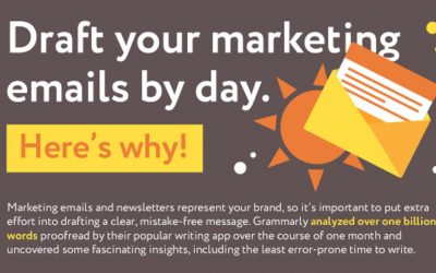 What Time of Day You Should Write Marketing Emails to Avoid Mistakes [Infographic]