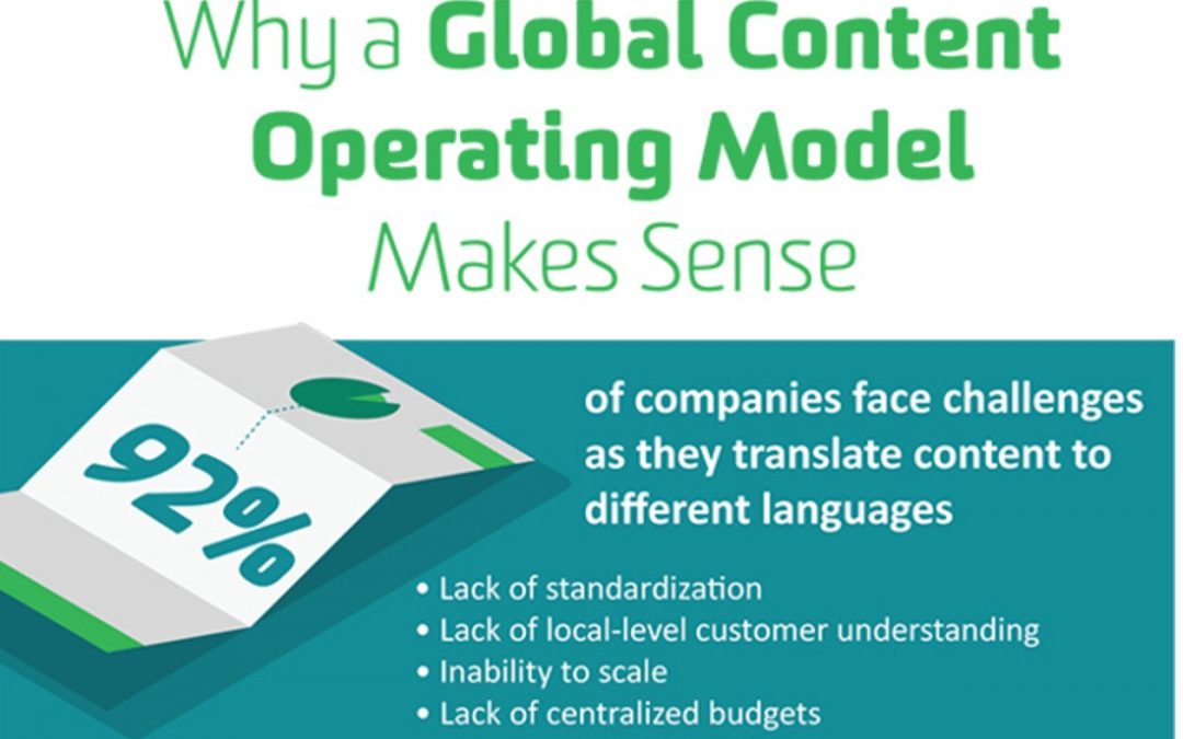 Why a Global Content Operating Model Make Sense [Infographic]