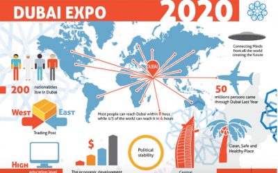 Dubai Expo 2020 [Infographic]