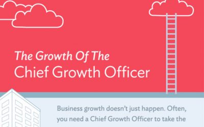 The Growth of the Chief Growth Officer [Infographic]