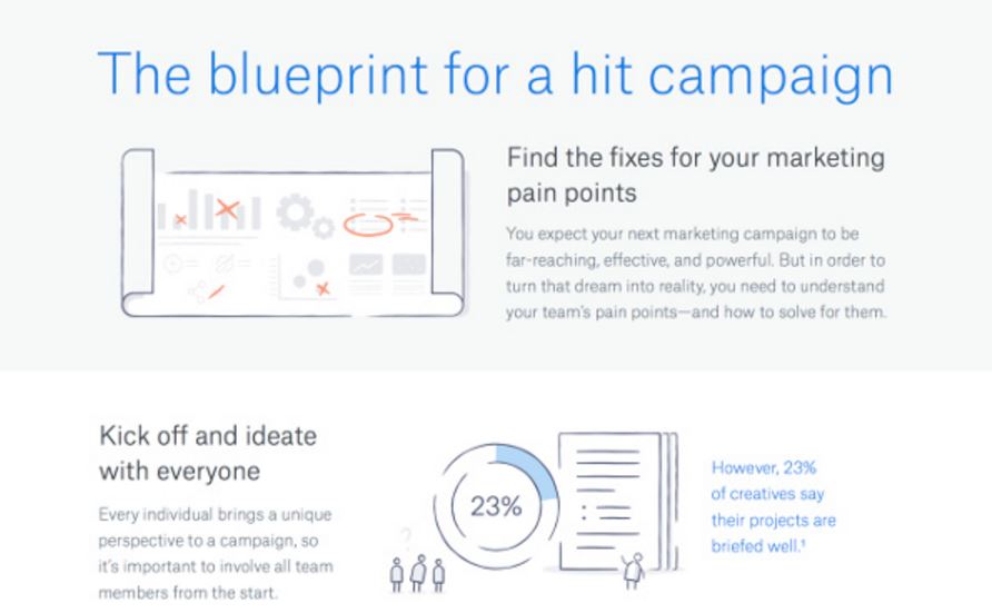 A Blueprint for Marketing Hit Campaign [Infographic]
