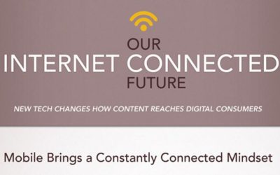 How Content Reaches a Constantly Connected Audience [Infographic]