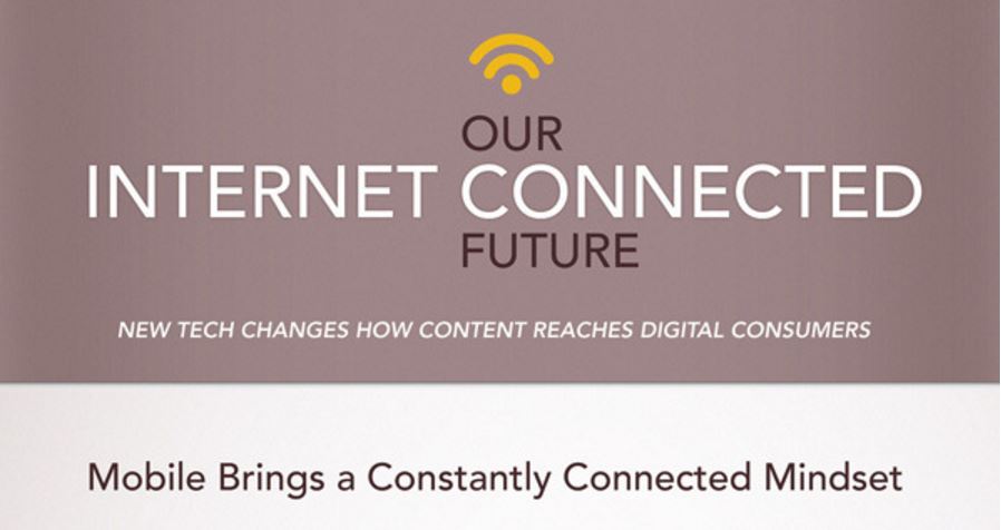 How Content Reaches a Constantly Connected Audience [Infographic]