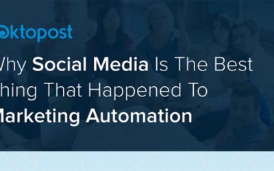 Marketing Automation Platform without Social Media [Infographic]