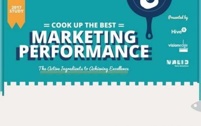 2017 Marketing Performance Benchmarks and Trends [Infographic]