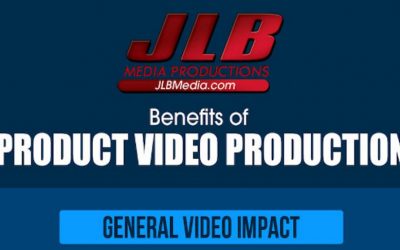 How to Use Product Videos to Boost E-Commerce Sales [Infographic]