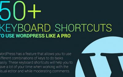 50+ Keyboard Shortcuts for Using WordPress [Infographic]