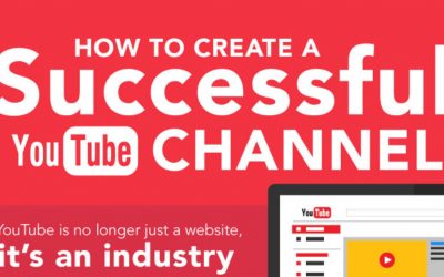 How To Create a Successful Youtube Channel [Infographic]