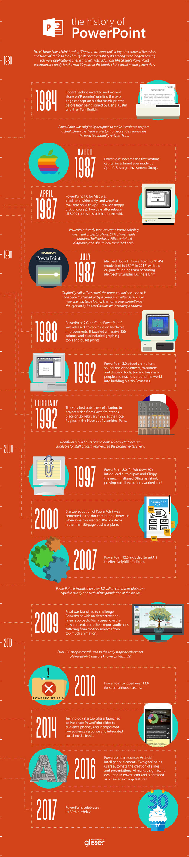 Happy 30th Birthday Powerpoint Happy 30th Birthday Powerpoint