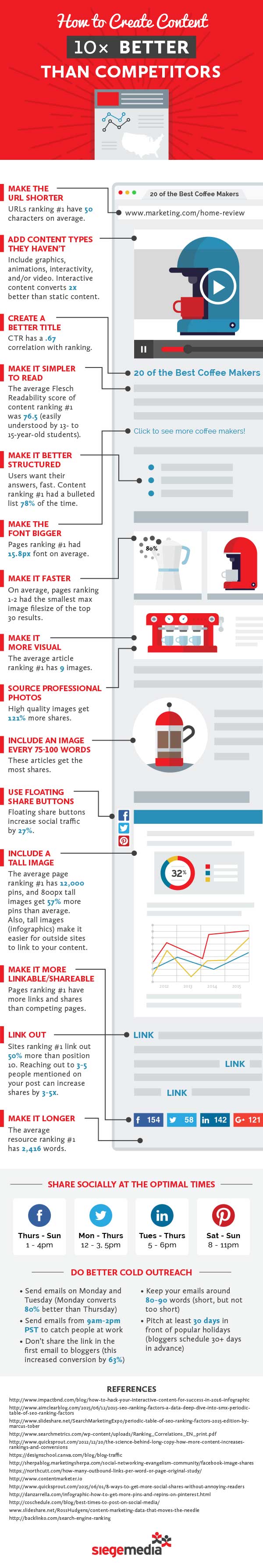 How to Increase Website Traffic 10x Better Than Competitors How to Increase Website Traffic 10x Better Than Competitors