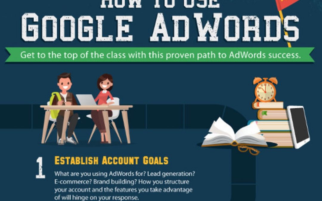 Successful Steps Using Google Adwords [Infographic]